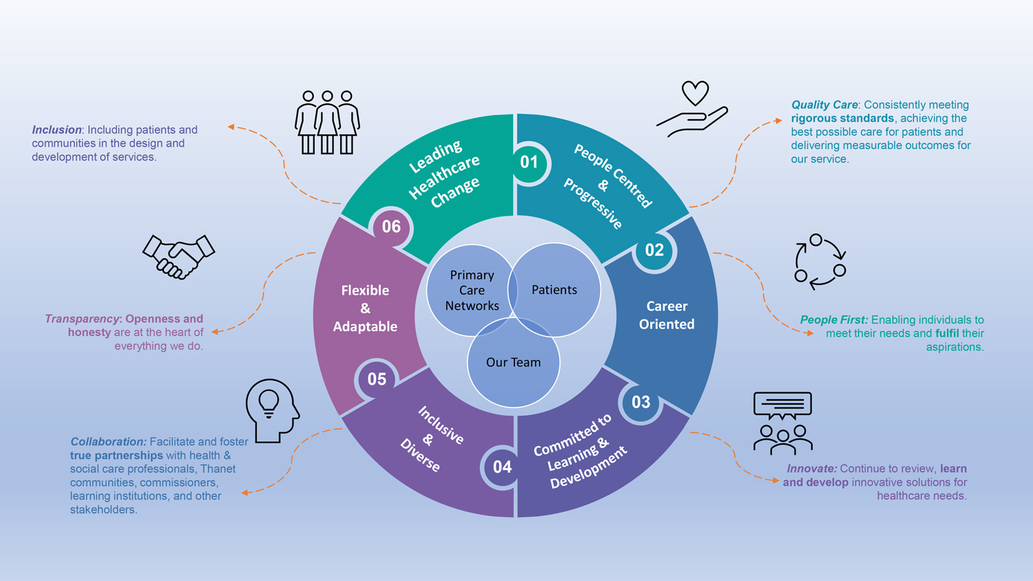 Our Values Infographic